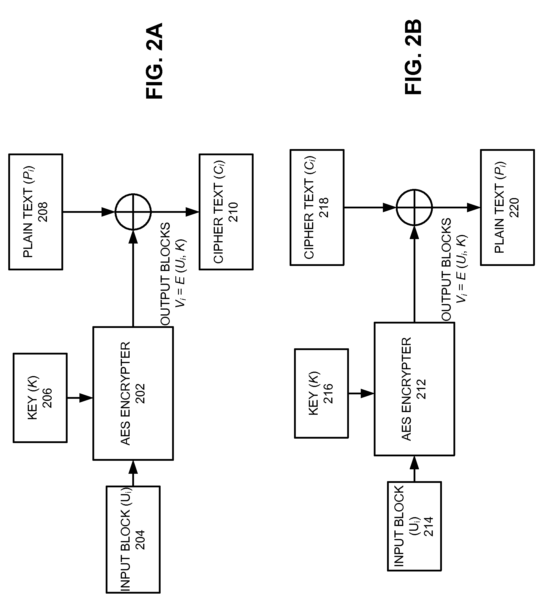 Method and apparatus for data privacy in passive optical networks