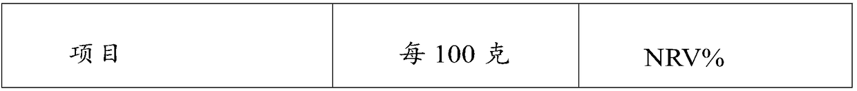 High-dietary-fiber and low-carbon-water meal replacement powder and preparation method thereof