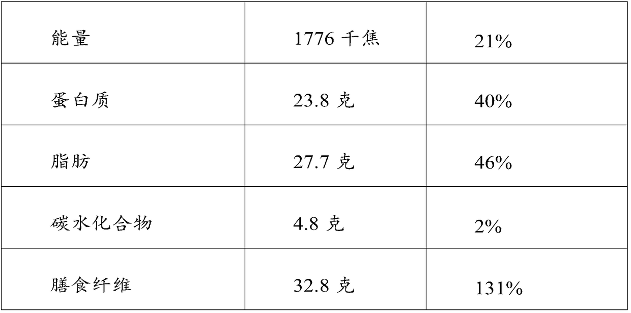 High-dietary-fiber and low-carbon-water meal replacement powder and preparation method thereof