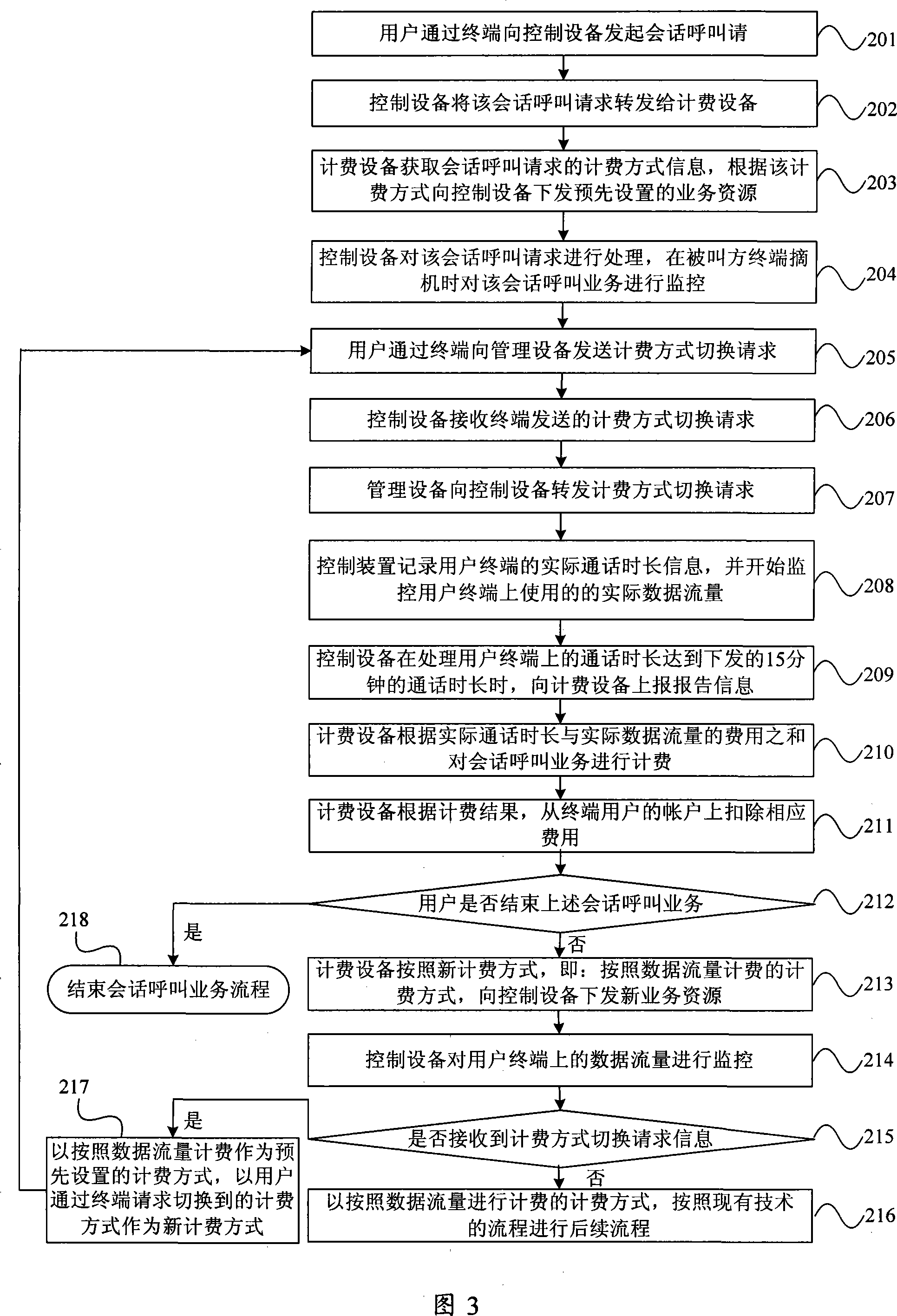 Charging method, control apparatus, charging device and charging system