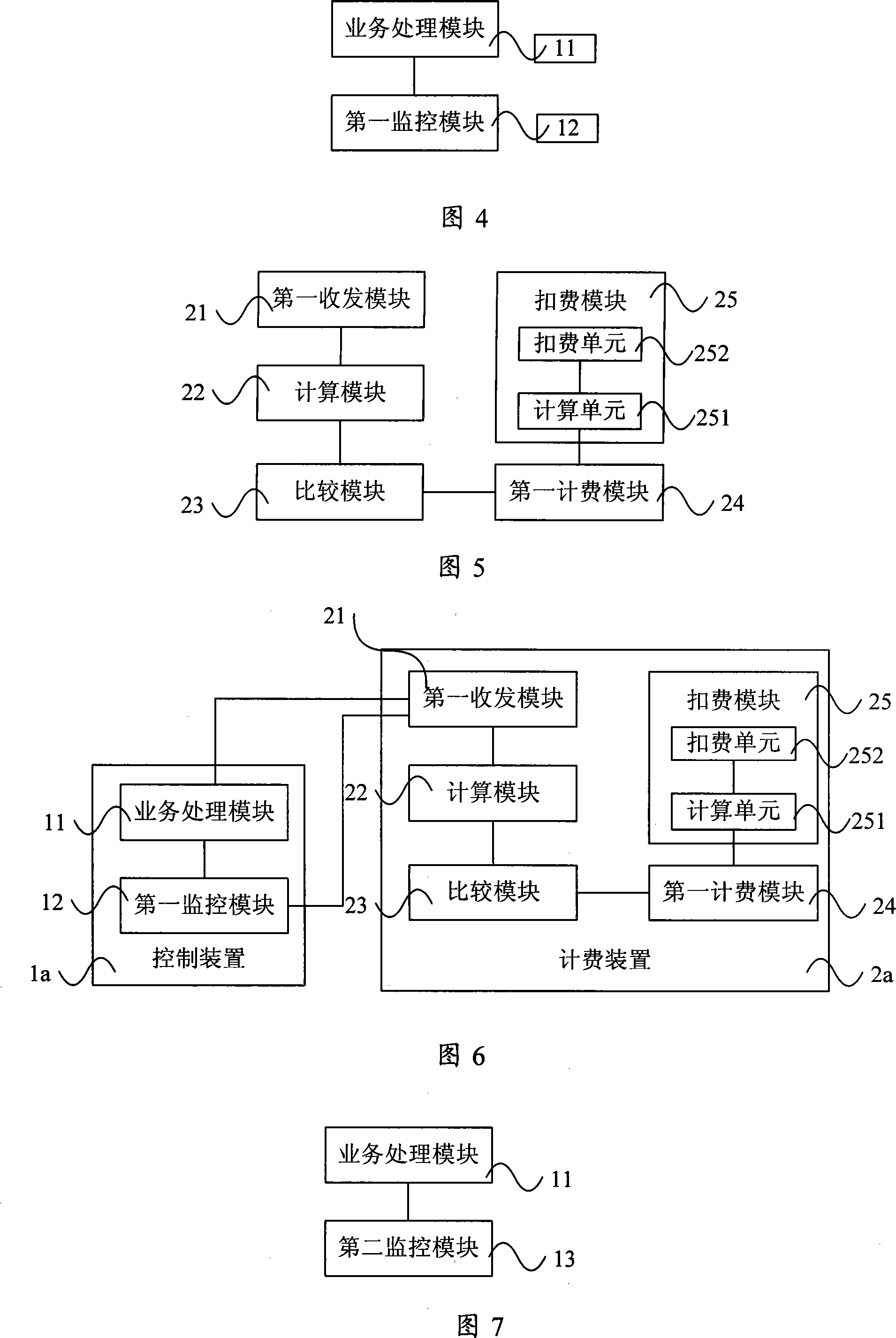 Charging method, control apparatus, charging device and charging system