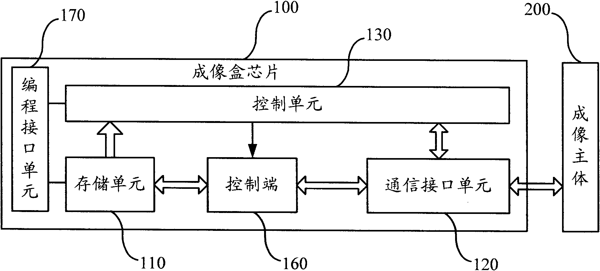 Imaging box chip as well as read-write method, imaging box and imaging device thereof