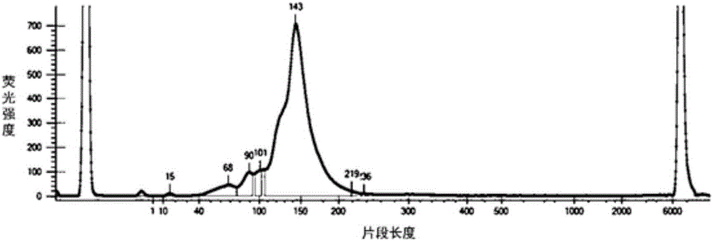 Quality control method for detecting human EGFR (Epidermal Growth Factor Receptor) gene variation based on high-throughput sequencing and kit