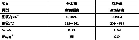 Hydrocracking commencement method