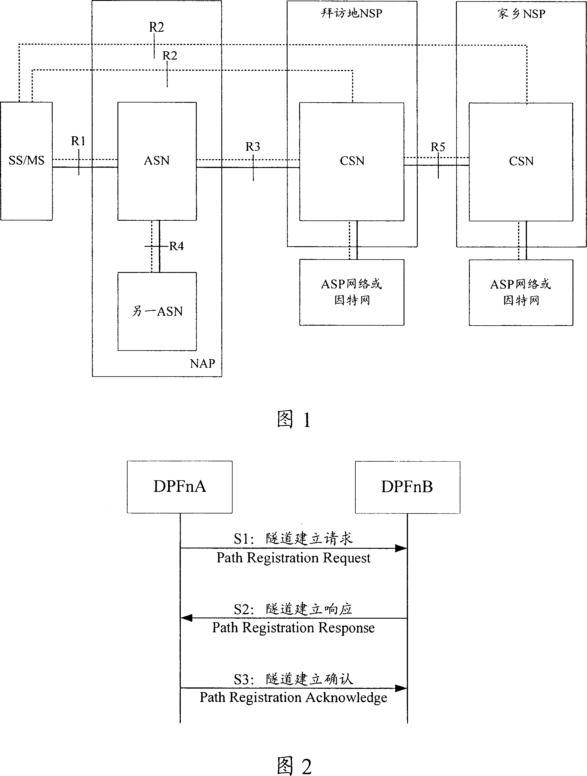 Method for setting data tunnel