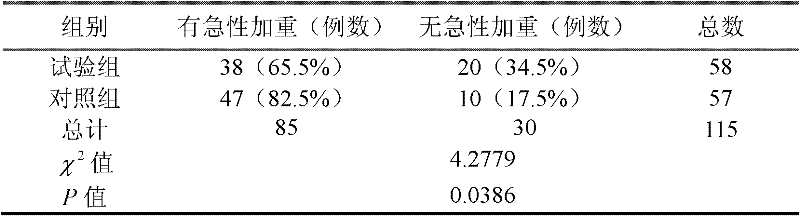 A traditional Chinese medicine for treating chronic obstructive pulmonary disease with deficiency of lung and spleen