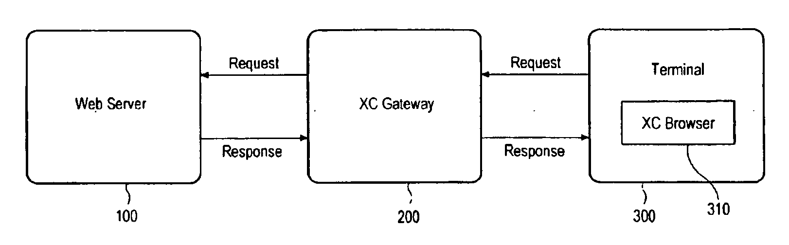 System and method for providing and handling executable web content