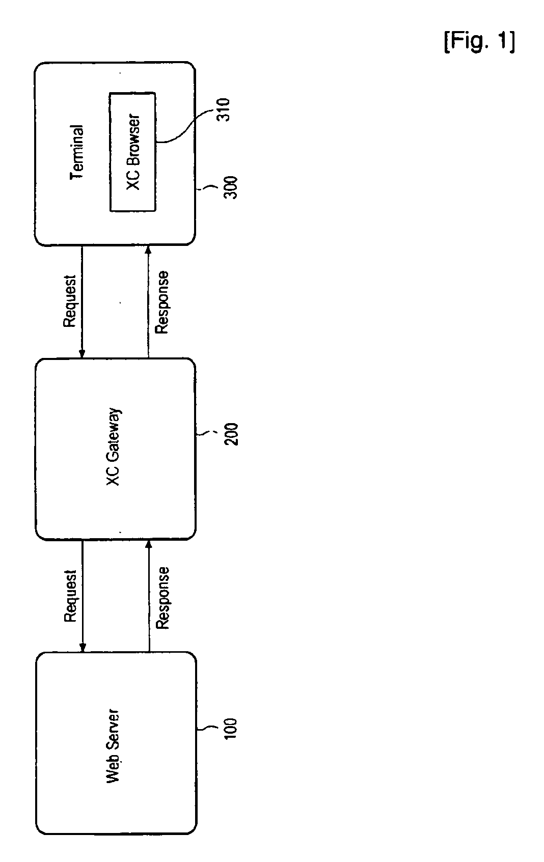 System and method for providing and handling executable web content