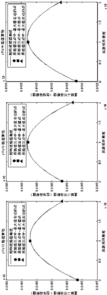 Improved time delay estimation method based on mutual correlation