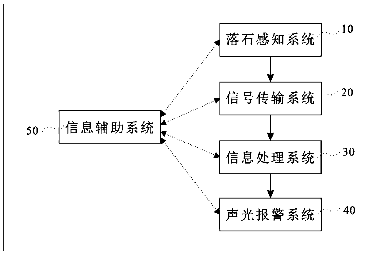 Interactive coupling multidimensional intelligent collapsed rockfall monitoring system and method