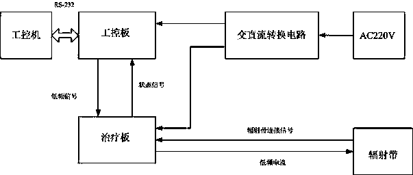 Osteoporosis treating system