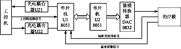 Osteoporosis treating system