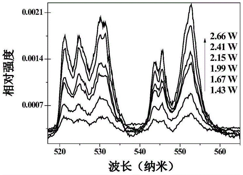 A tantalate-based up-conversion luminescent material and its preparation method