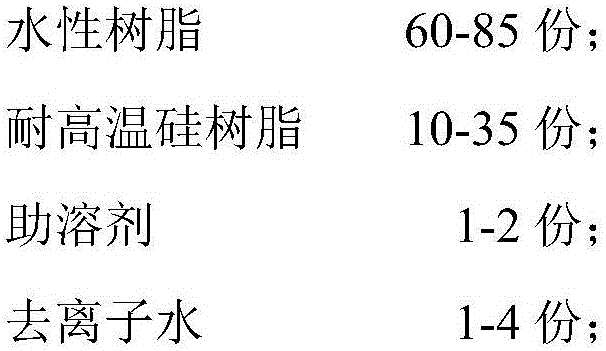 High-temperature-resisting aqueous aluminum-plating transferring paint composition and preparation method thereof