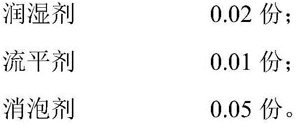 High-temperature-resisting aqueous aluminum-plating transferring paint composition and preparation method thereof