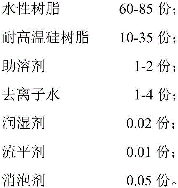 High-temperature-resisting aqueous aluminum-plating transferring paint composition and preparation method thereof