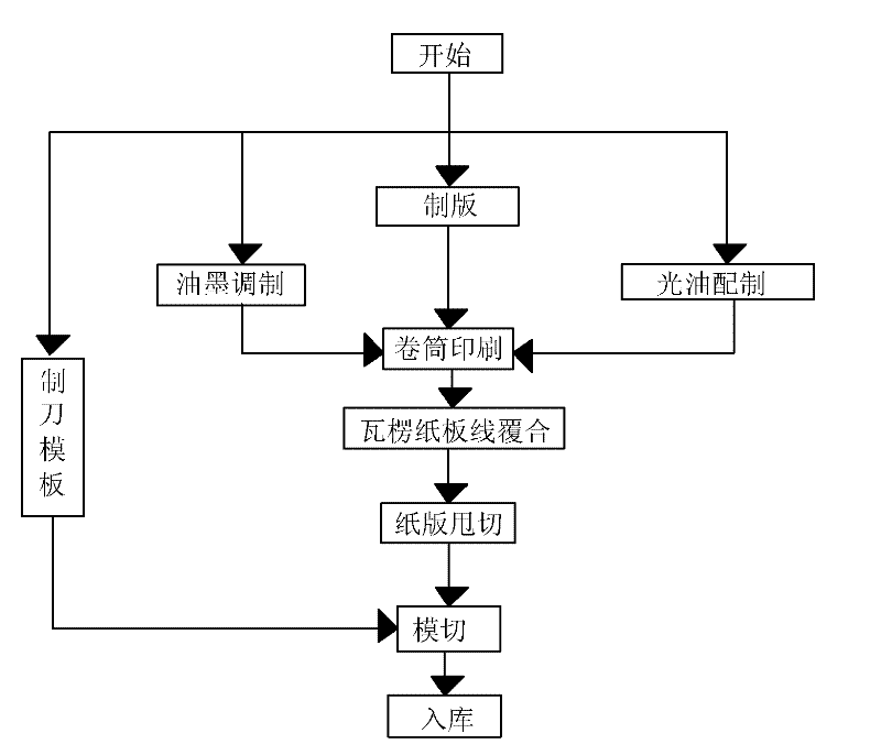 Method for manufacturing wide-width color flexible preprinted corrugated carton