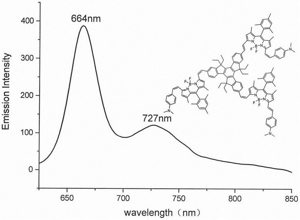 Tripolyindenyl conjugated tri-BODIPY near-infrared fluorescent dye and preparation method thereof