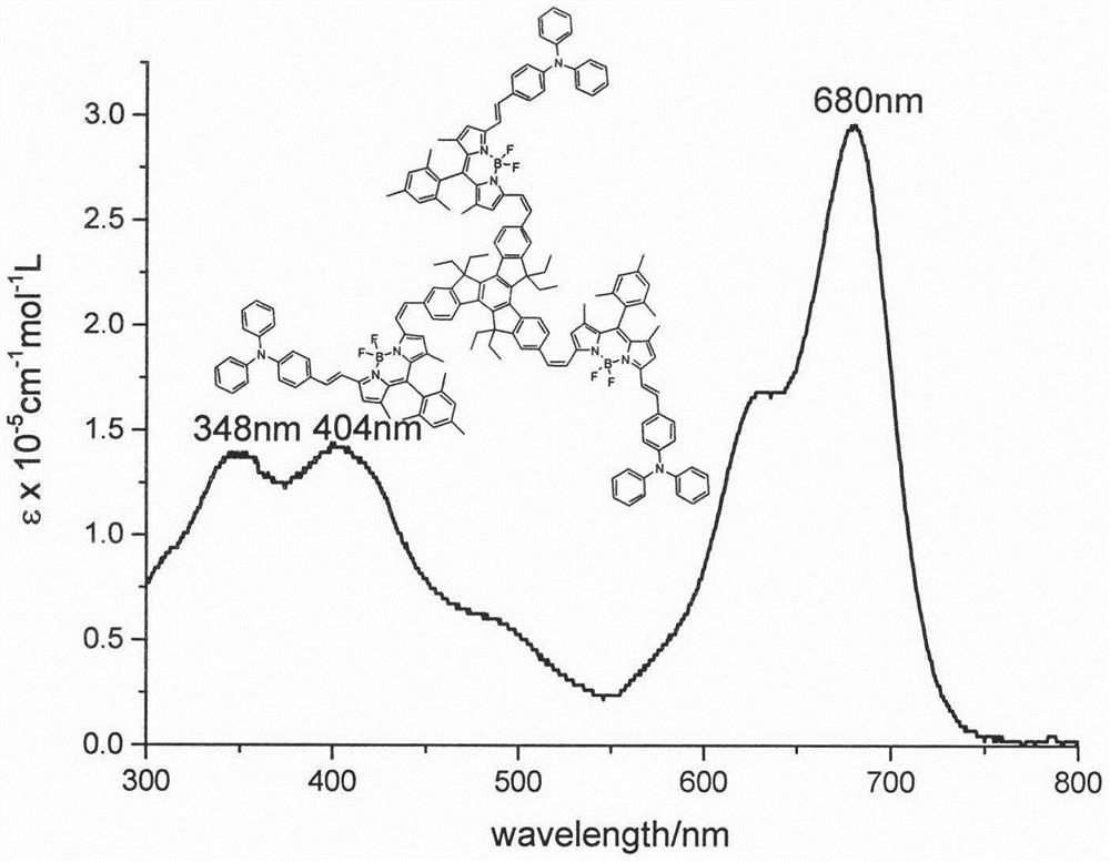 Tripolyindenyl conjugated tri-BODIPY near-infrared fluorescent dye and preparation method thereof