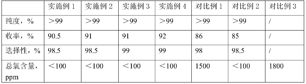 A kind of 4-vinyl epoxycyclohexane and preparation method thereof