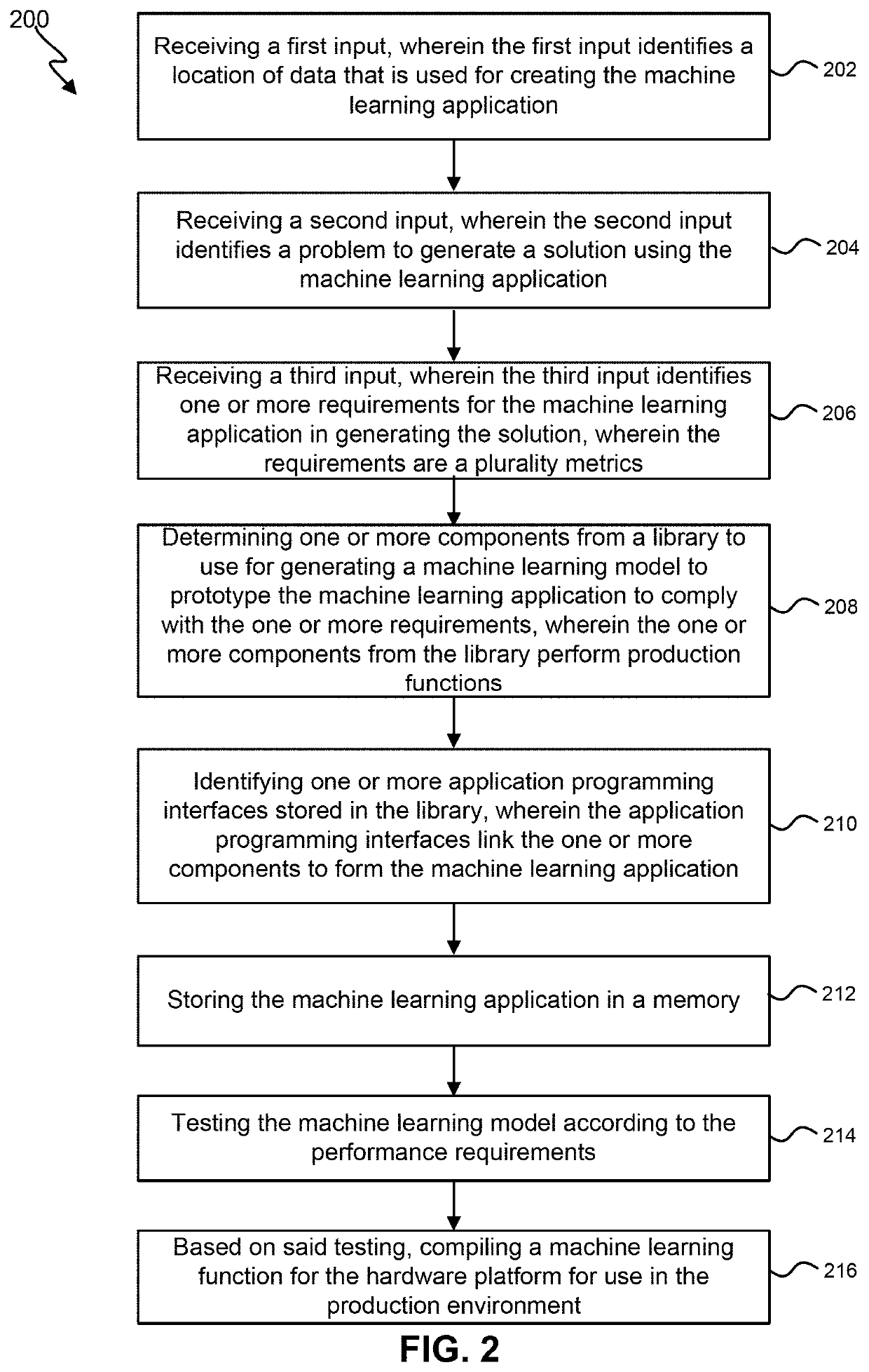 Techniques for automated self-adjusting corporation-wide feature discovery and integration