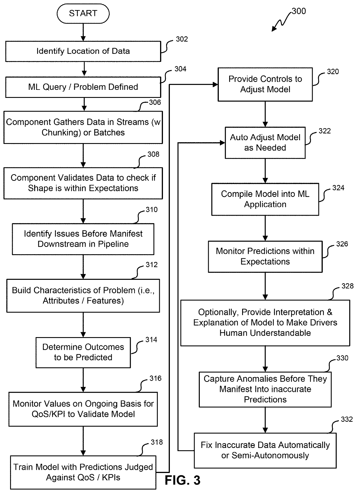 Techniques for automated self-adjusting corporation-wide feature discovery and integration