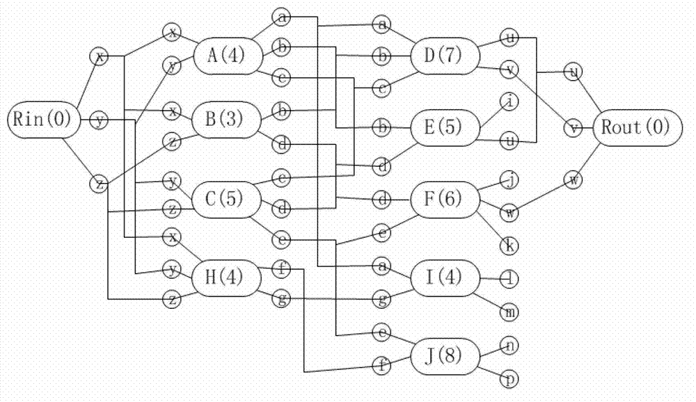 A web service composition method based on dependency graph reduction and QoS preservation