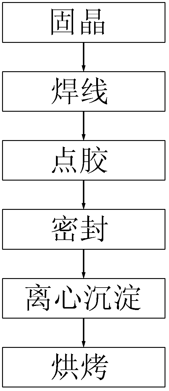 Packaging process of white light light-emitting diode (LED)