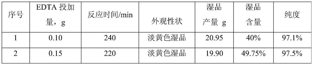 7-ADCA recovery method