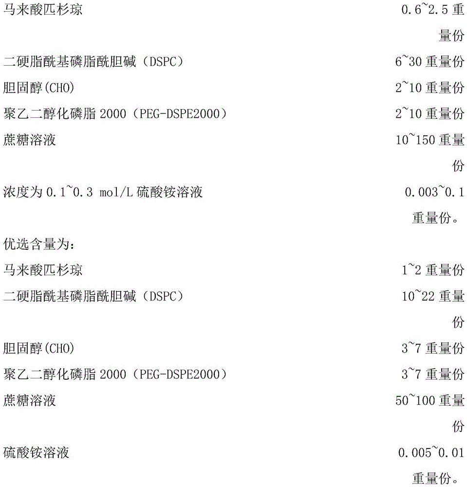 Maleic acid pixantrone liposomal and preparing method thereof