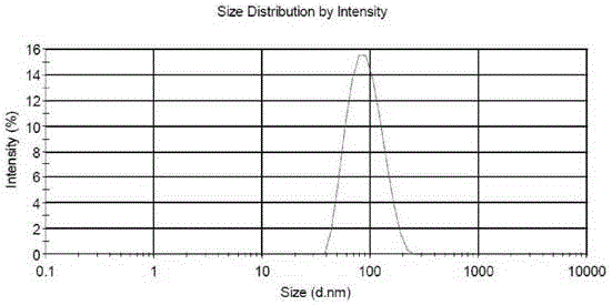 Maleic acid pixantrone liposomal and preparing method thereof