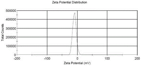 Maleic acid pixantrone liposomal and preparing method thereof