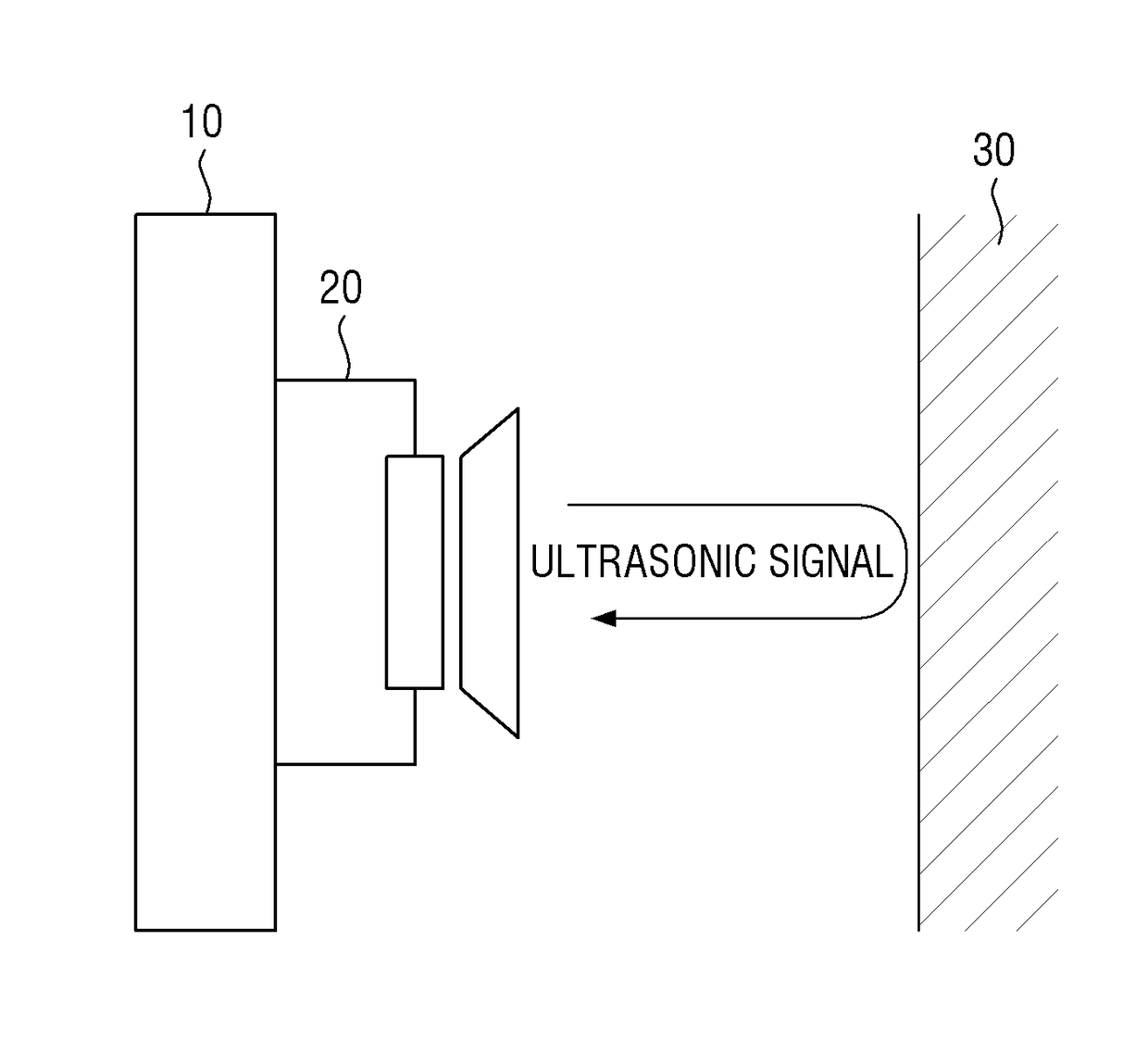 Apparatus and method for optimizing ultrasonic signal