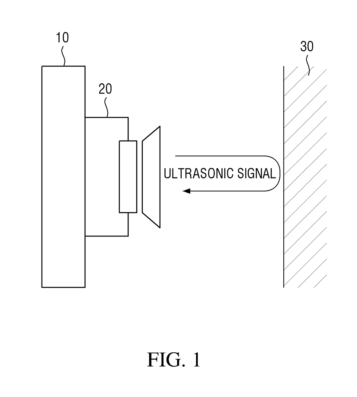 Apparatus and method for optimizing ultrasonic signal