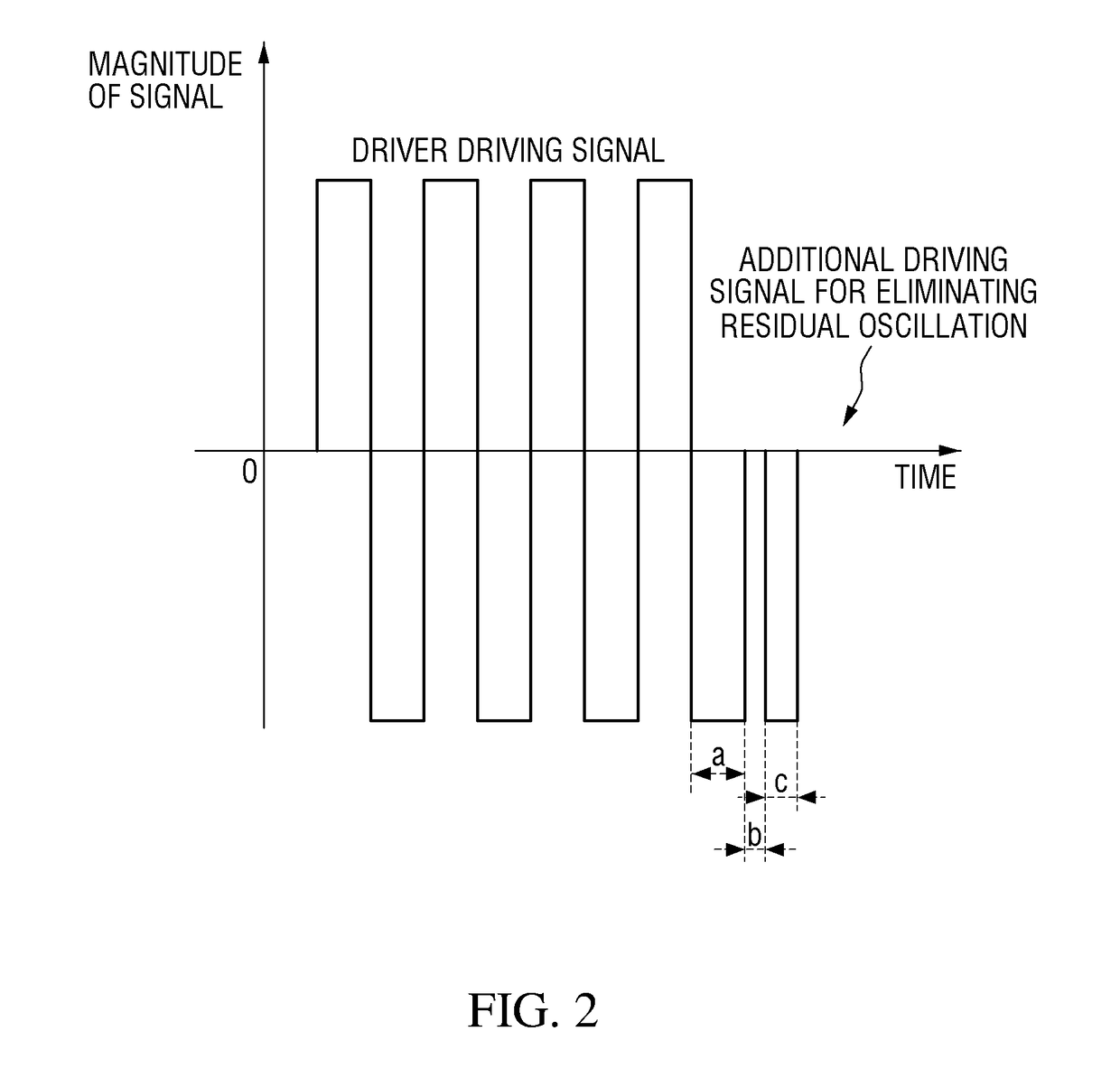 Apparatus and method for optimizing ultrasonic signal