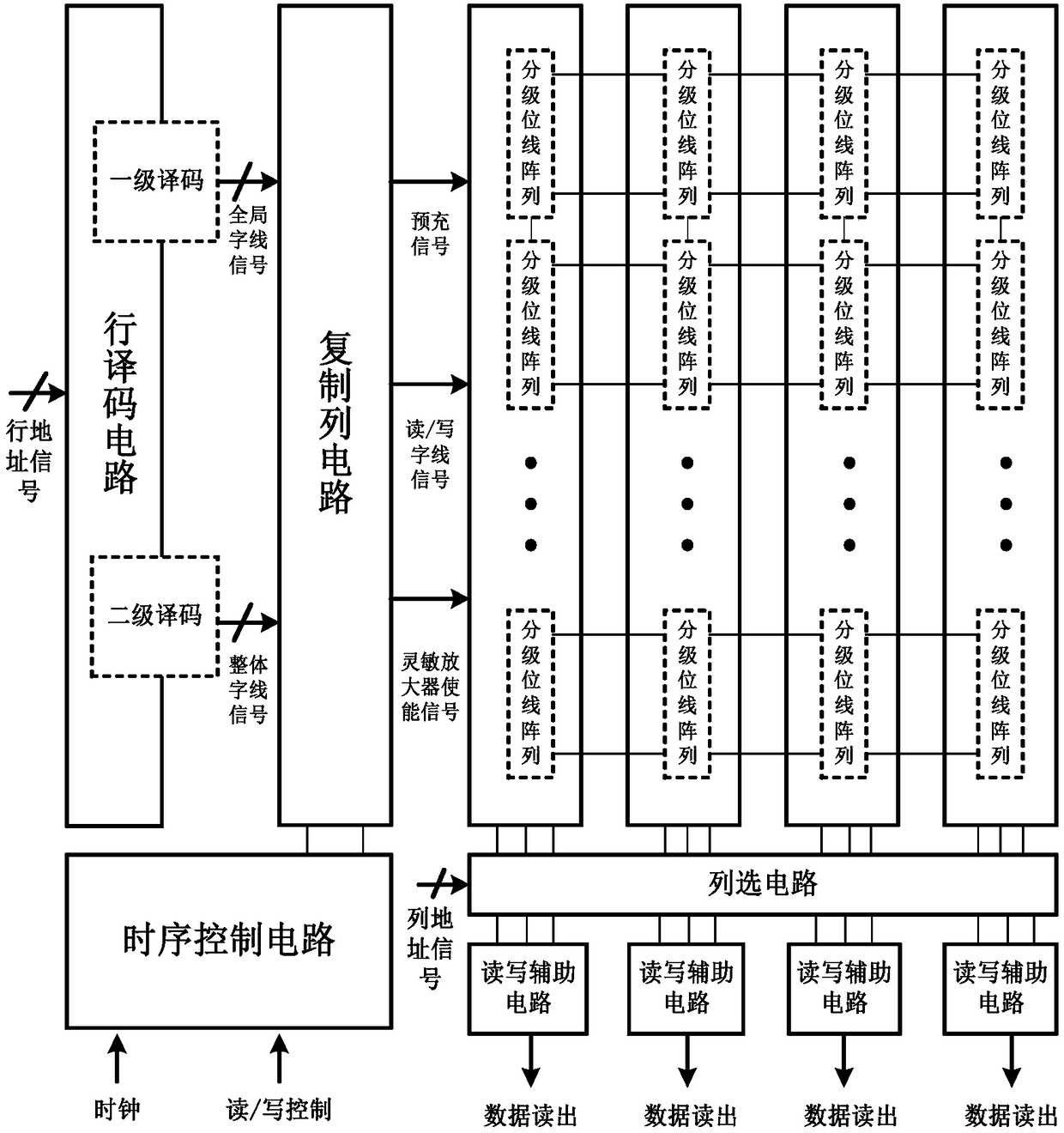 Radiation-resistant double interlock memory cell for dynamic voltage adjustment system