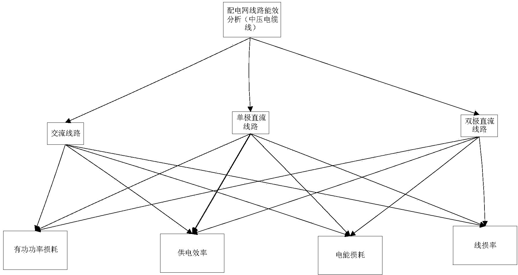 Energy efficiency analysis method suitable for direct-current power distribution network circuits