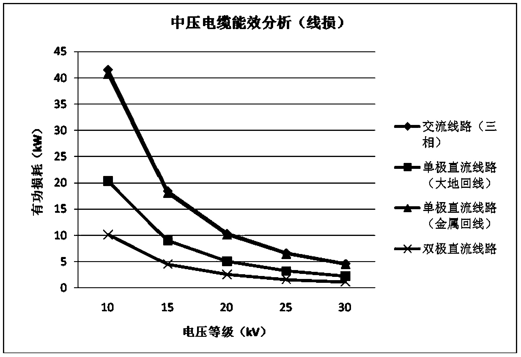 Energy efficiency analysis method suitable for direct-current power distribution network circuits