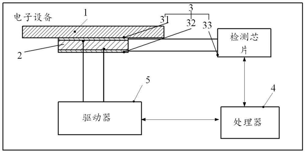 Electronic equipment and its volume adjustment method