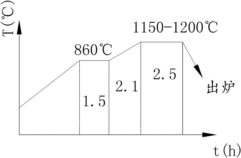 Arietinous piece forging method