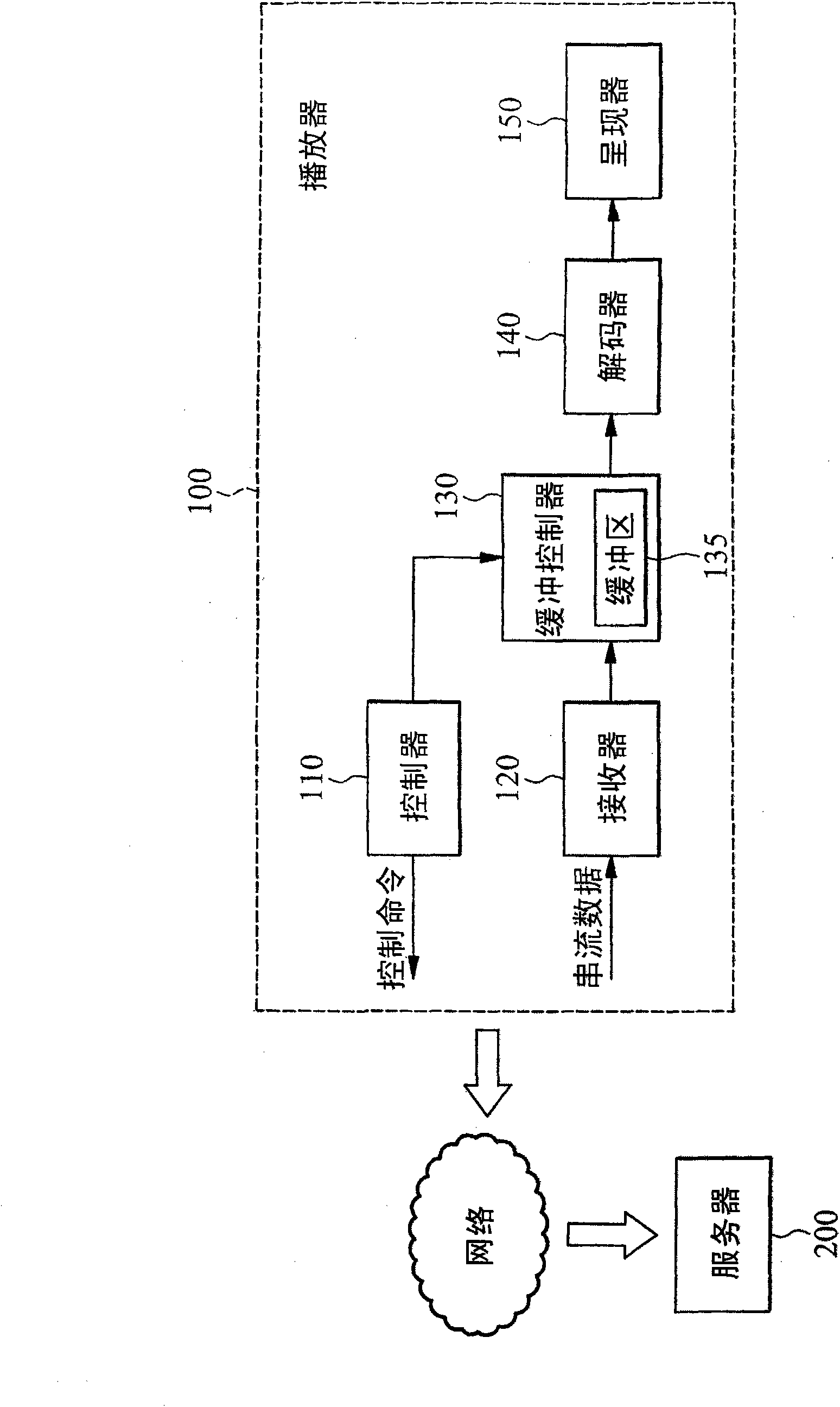 Video and audio control response and bandwidth adapting method, server and storage medium