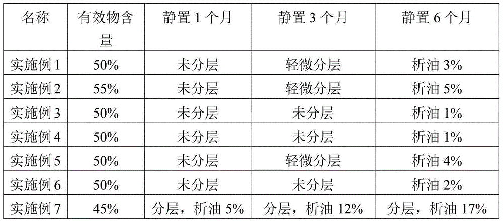 Liquid thickening agent system and application thereof