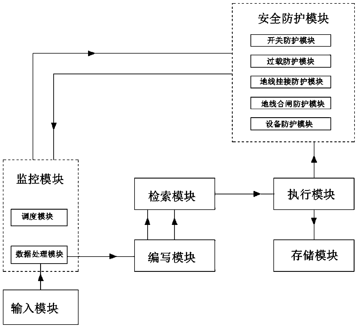 Artificial intelligence technology optimized dispatching switching operation system