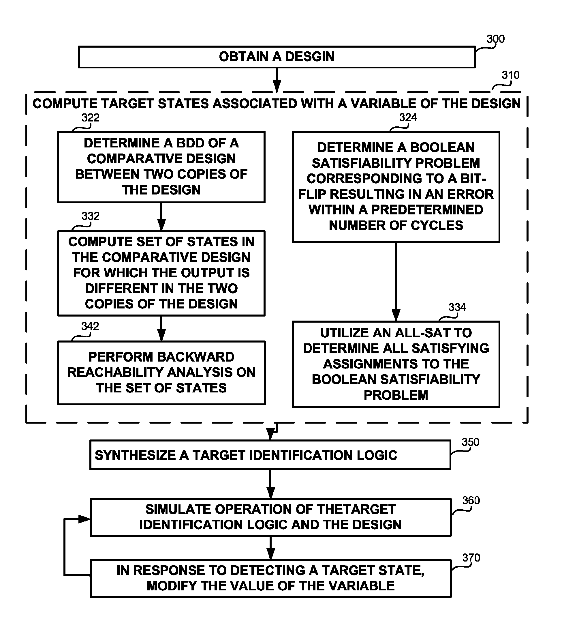 Soft error verification in hardware designs