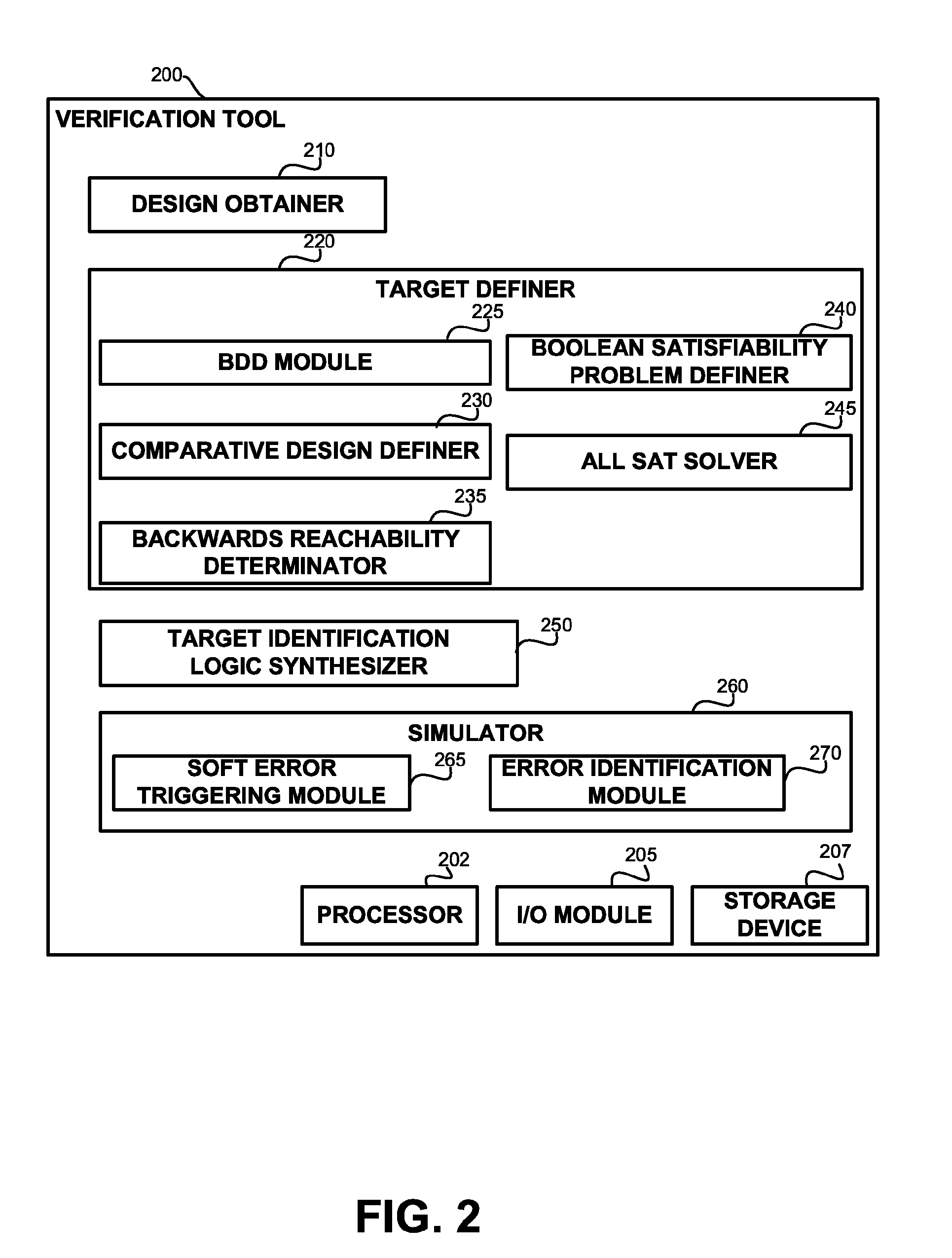 Soft error verification in hardware designs