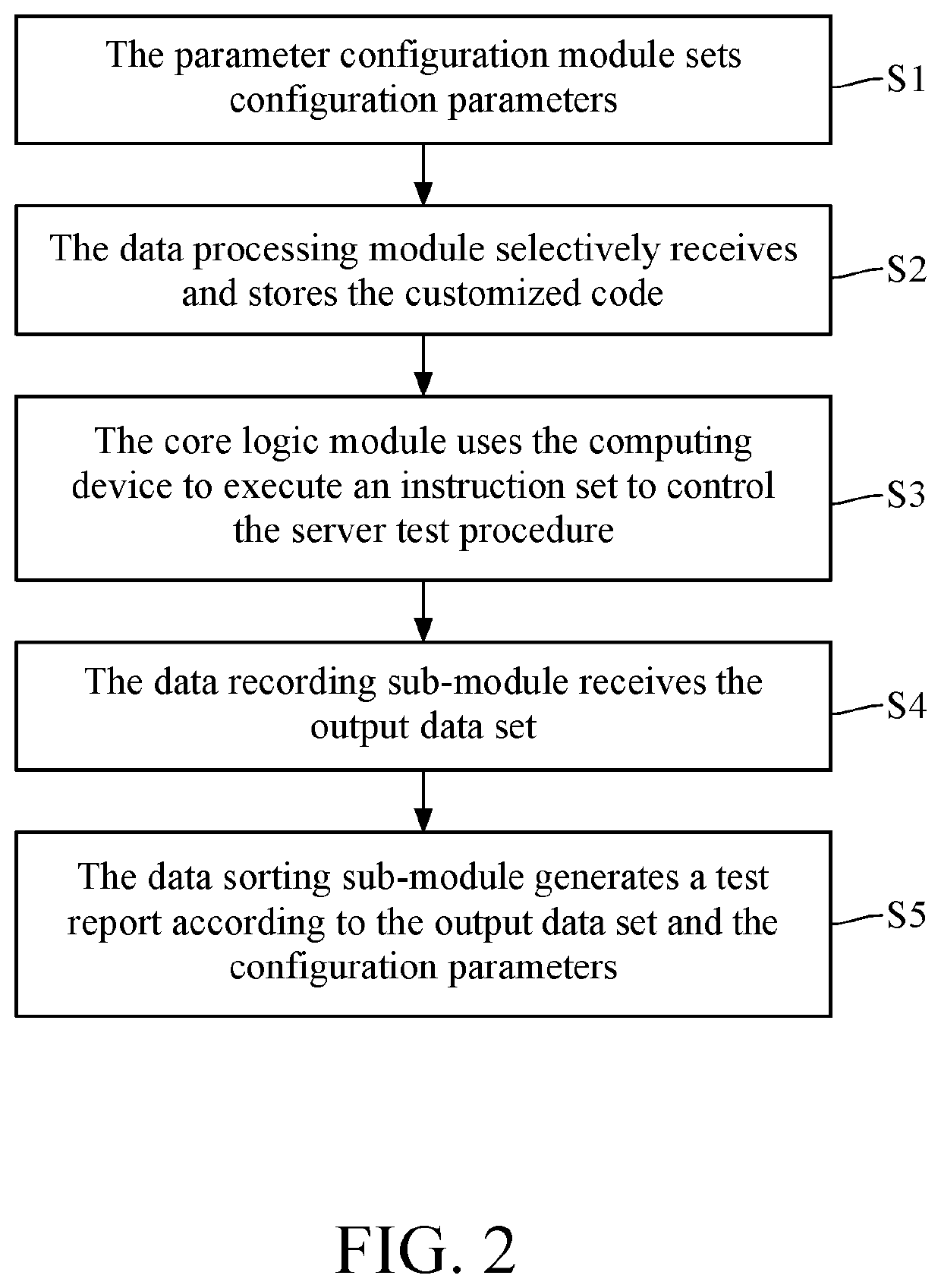 Automatic test system and method thereof