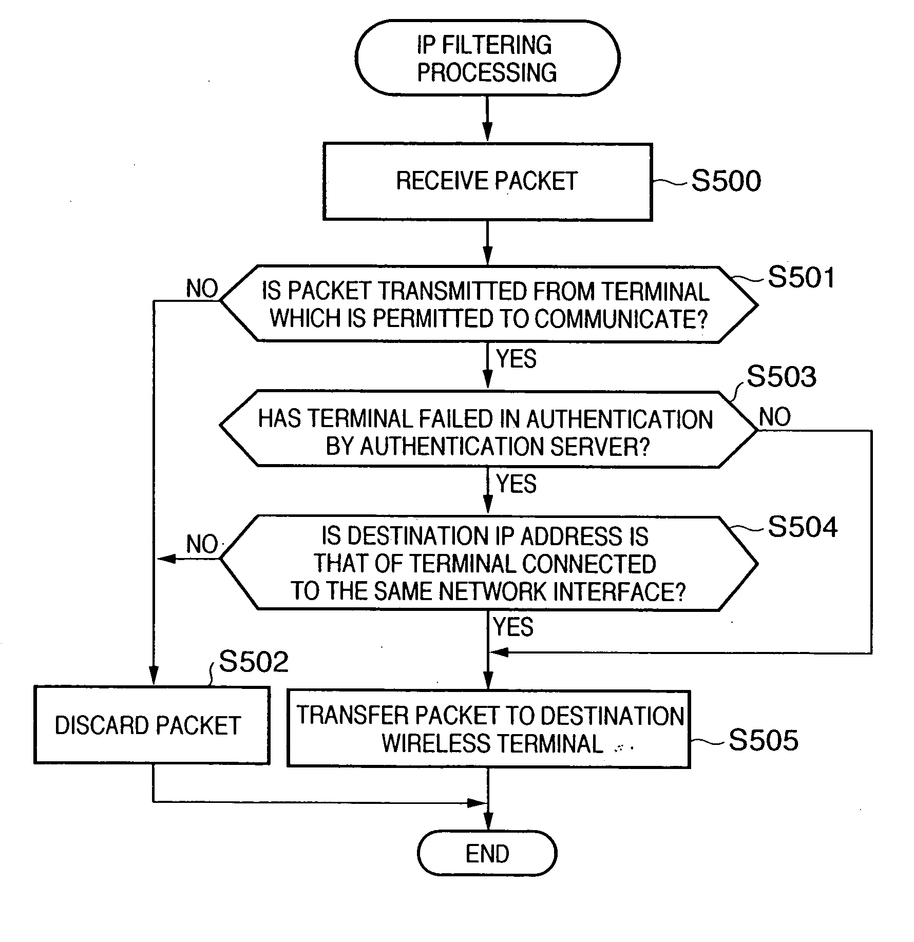 Packet relay apparatus and control method for data relay apparatus