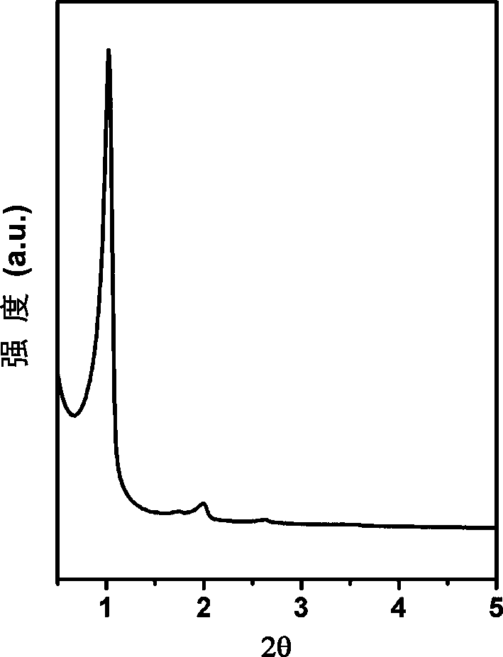 Ordered mesoporous silica material with pore wall being rich in micropore structures and preparation thereof