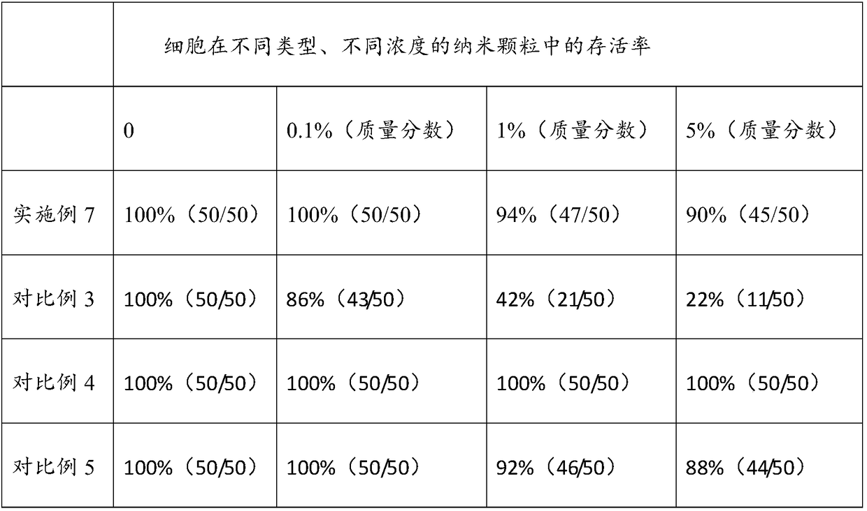 Vitrification reagent used for reproduction freezing, kit and use method thereof