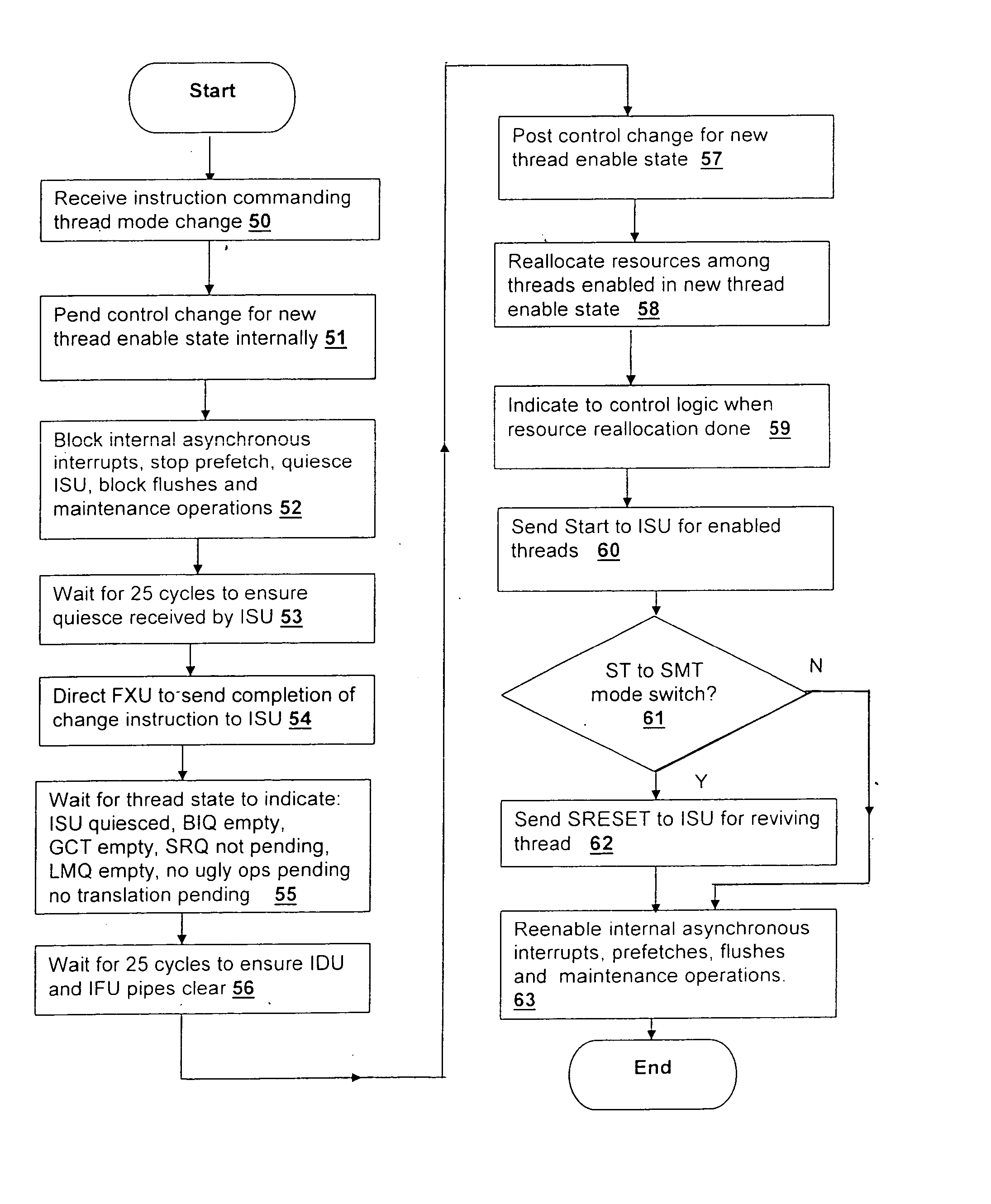 Method and logical apparatus for managing thread execution in a simultaneous multi-threaded (SMT) processor